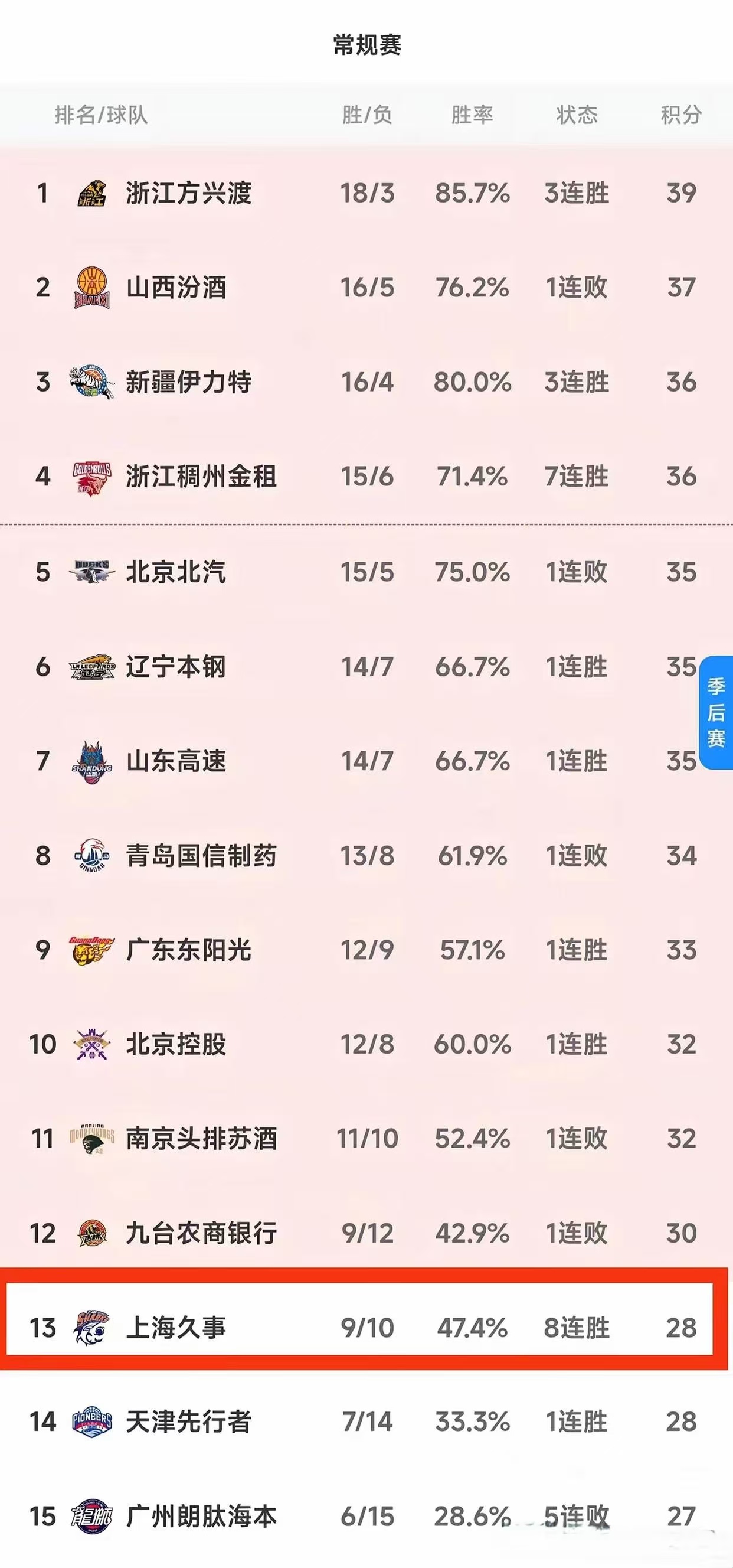 巅峰对决！上海球队将迎战韩国豪强