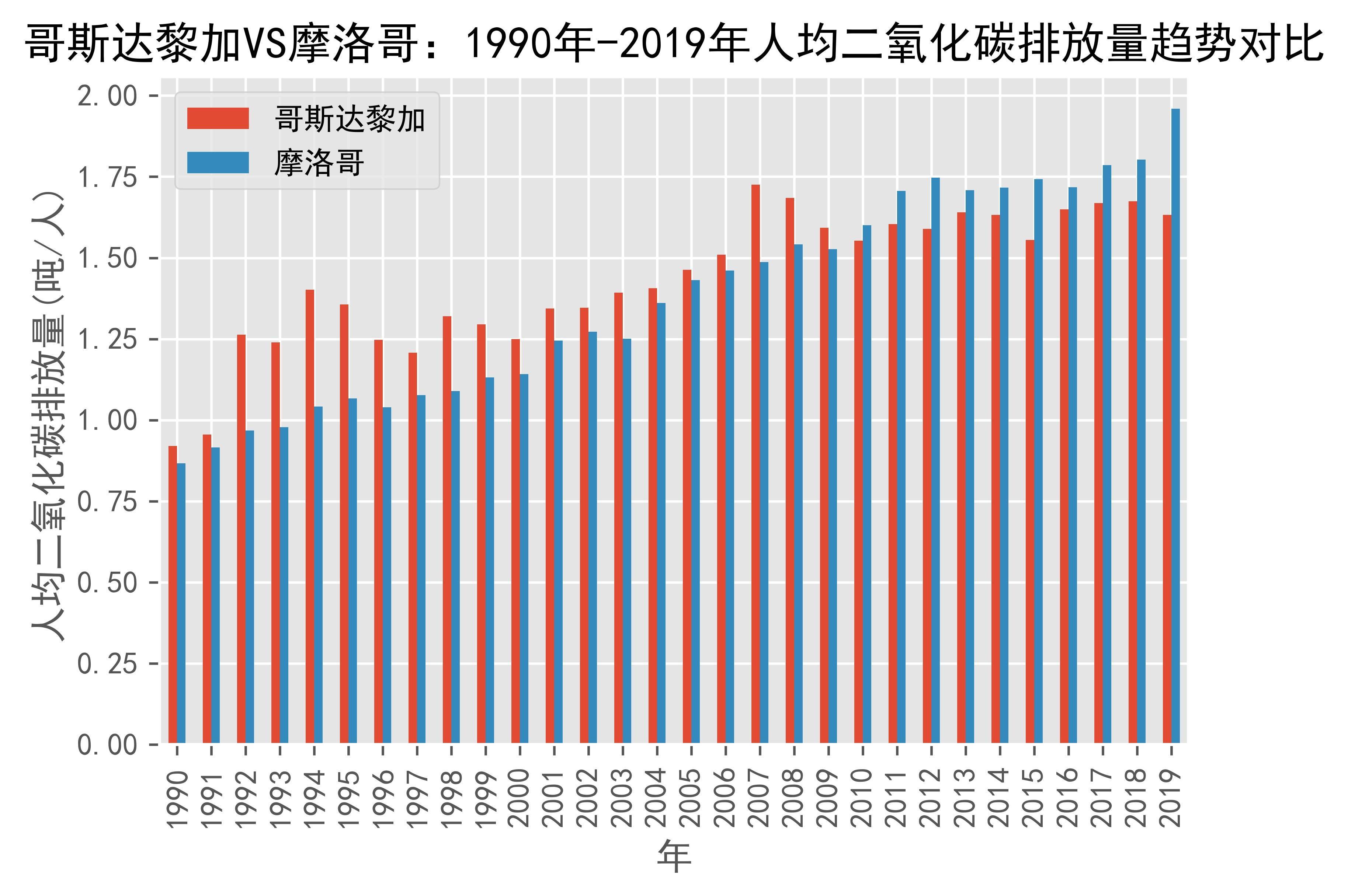 哥斯达黎加遭逢三连败，出线希望黯淡的简单介绍
