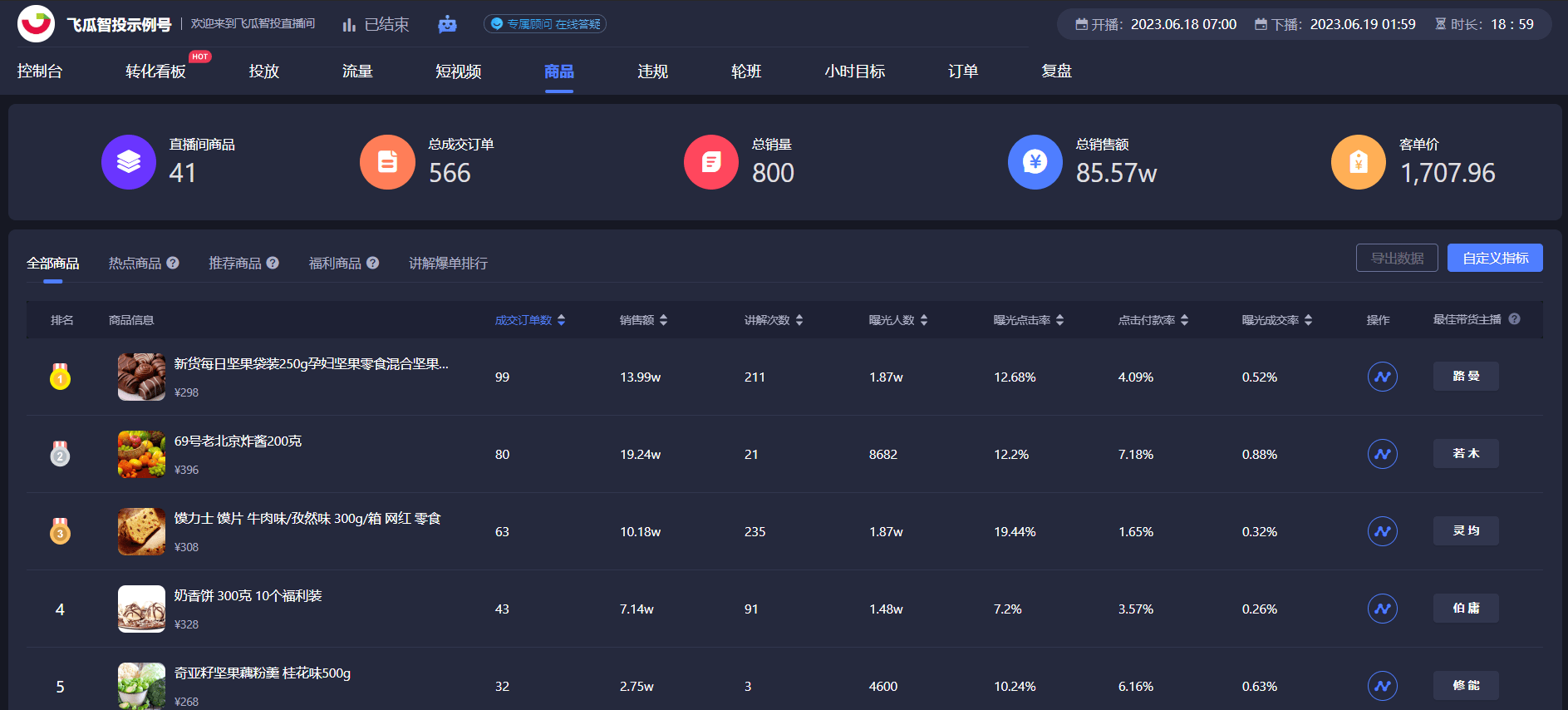 数据复盘：新疆男篮季后赛对阵菲尼克斯太阳，斯瓦泰克效率值爆表的简单介绍